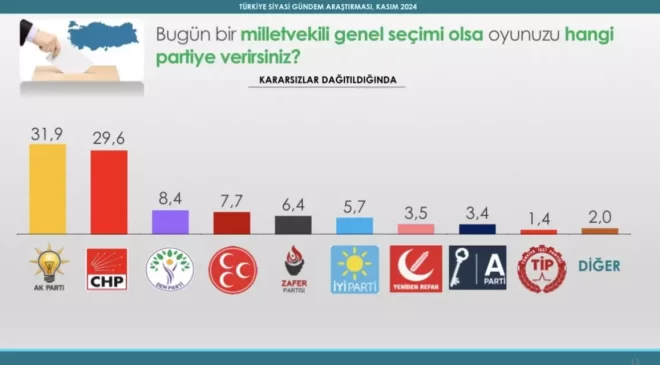 Seçmene Göre, Muhalefette Adayı O Olmalı