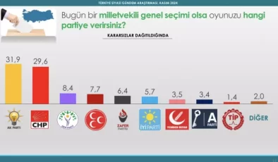 Seçmene Göre, Muhalefette Adayı O Olmalı